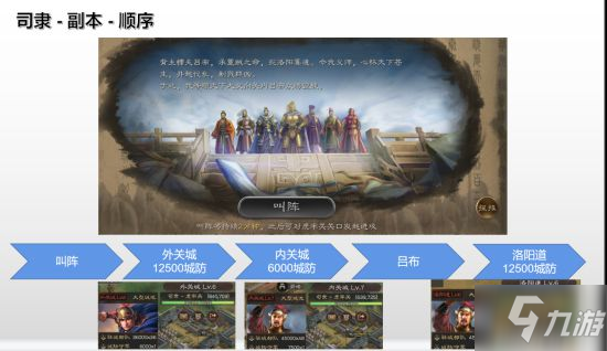 《三國志戰(zhàn)略版》S9虎牢關(guān)玩法前瞻 虎牢關(guān)副本解讀