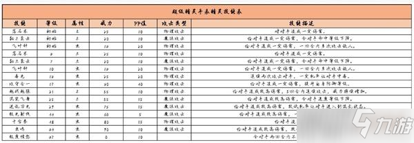 超級(jí)精靈手表花斑族長(zhǎng)獲取方式及屬性一覽