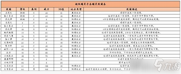 超級精靈手表震地裝甲獸獲取方式及屬性一覽