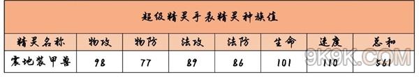 超級精靈手表震地裝甲獸獲取方式及屬性一覽