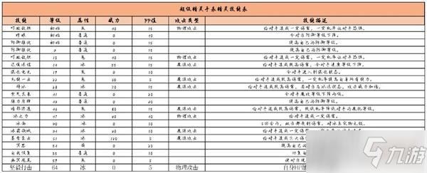 超級精靈手表雪道格獲取攻略