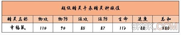 超級精靈手表幸福鼠獲取方式及屬性一覽