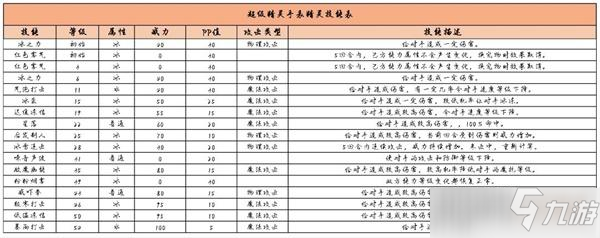 超級(jí)精靈手表極寒冰靈獲取方式及屬性一覽