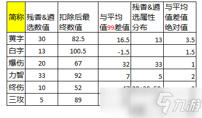 DNF恐怖之瞳即將開放兌換 快來了解如何遴選自己的裝備詞條