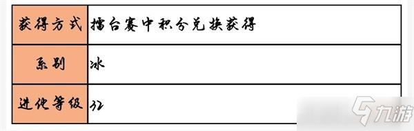 超級(jí)精靈手表小冰影獲取攻略