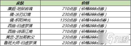 王者榮耀2021KPL冠軍皮膚折扣是多少 價格一覽