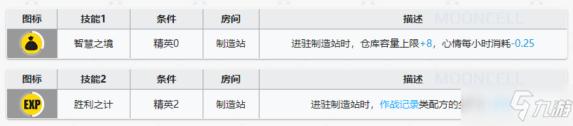 《明日方舟》基建幻神帕拉斯技能解析