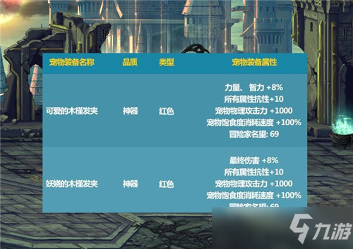 DNF21年夏日套该不该买 礼包道具优缺点解析 全民白字纹章