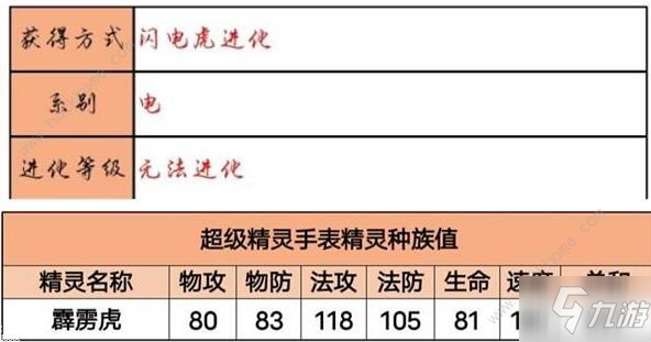 超級(jí)精靈手表霹靂虎怎么得 霹靂虎獲取攻略