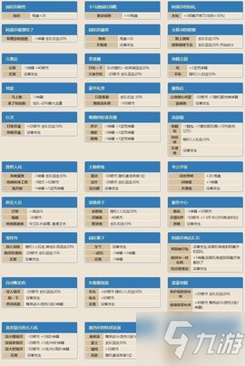 坎公騎冠劍卡馬遜樂園攻略 神器和隨機事件介紹