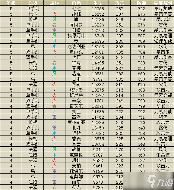 《原神》2.0最強(qiáng)陣容搭配