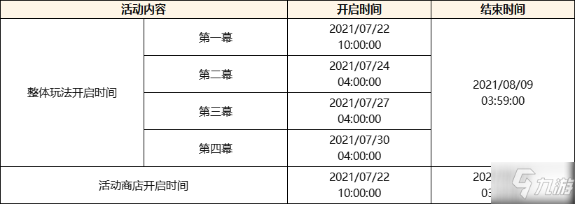 《原神》謁索雷痕活動