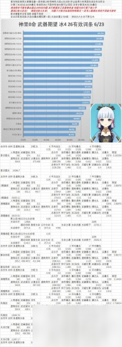 原神神里綾華圣遺物搭配推薦 神里綾華圣遺物武器詞條搭配攻略