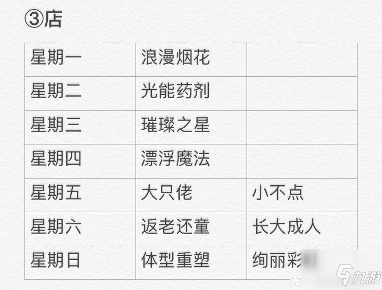 光遇7月21日大蠟燭位置在哪？光遇7.21大蠟燭堆位置圖文攻略介紹