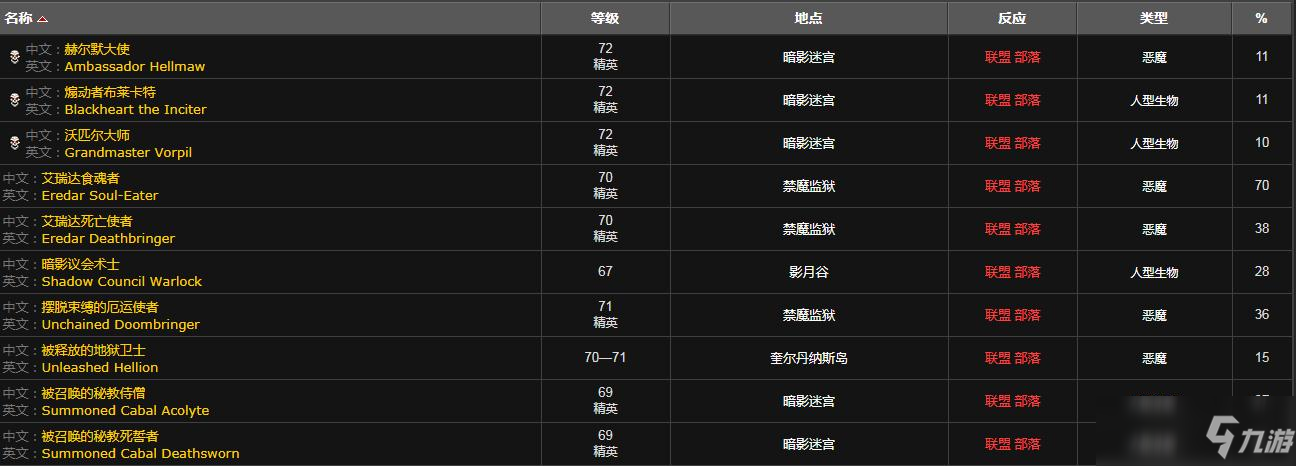 萨格拉斯印记多少点声望