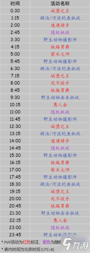 荒野大鏢客OL2021年7月20日每日挑戰(zhàn)任務(wù)攻略