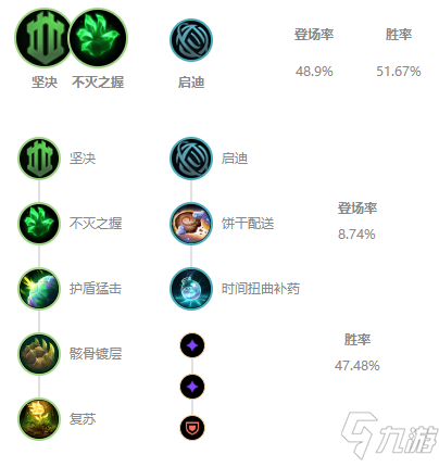 LOL11.14版本上單波比玩法出裝