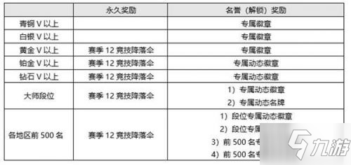 绝地求生12赛季结束时间 绝地求生第12赛季奖励内容/领取方法