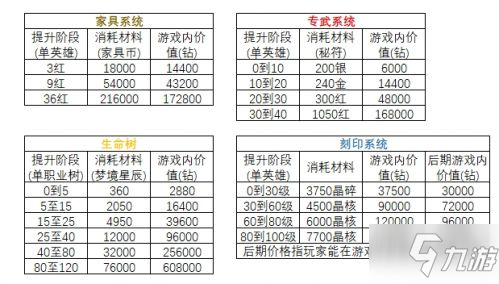 剑与远征永生刻印符文系统测评分析 永生刻印攻略大全