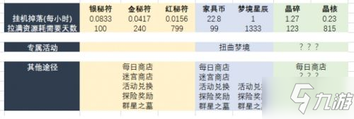 剑与远征永生刻印符文系统测评分析 永生刻印攻略大全