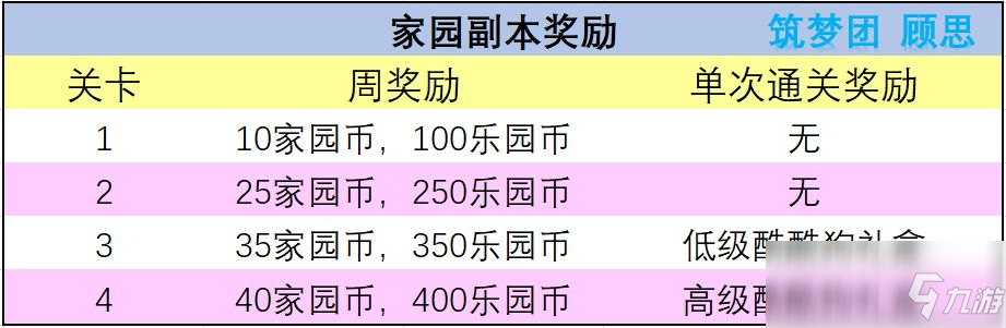 《创造与魔法》家园副本BOSS作用介绍