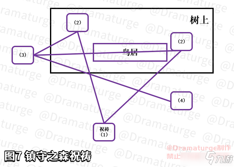 原神深林貍囃子任務(wù)怎么做 原神深林貍囃子任務(wù)攻略