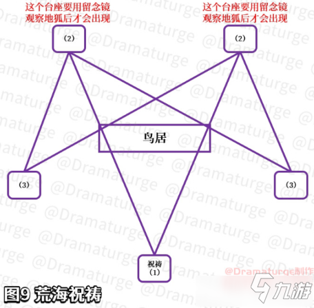《原神》神樱大祓祓行流程攻略