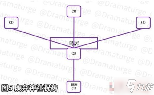 原神荒废神社解谜攻略大全 废弃神社解谜方法一览