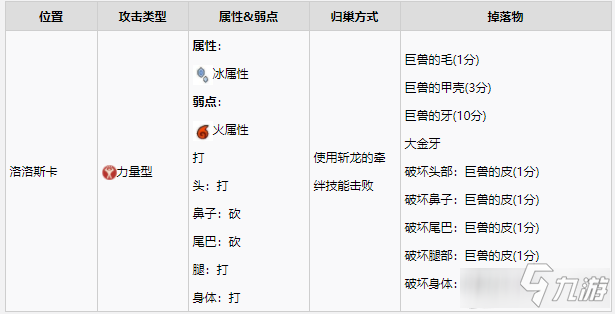 《怪物獵人物語2》怪物王分布位置、弱點(diǎn)與歸巢方式一覽