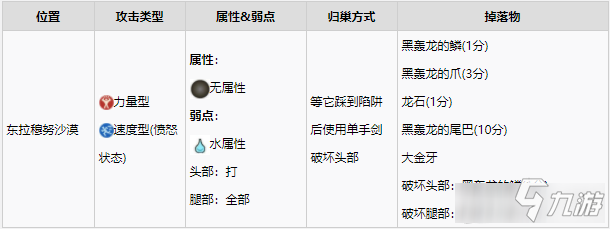 《怪物獵人物語2》怪物王分布位置、弱點(diǎn)與歸巢方式一覽