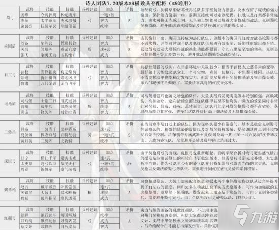 《三國志戰(zhàn)略版》S9通用 S8極限共存配將介紹