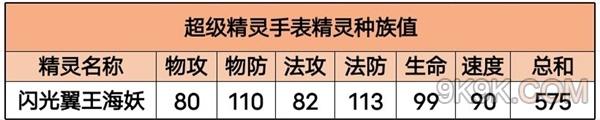 超級(jí)精靈手表閃光六翼粉星性格及配招推薦