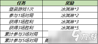 《王者榮耀》熱情夏威夷永久皮膚兌換活動(dòng)