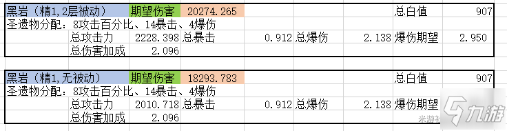 原神0命神里綾華各武器傷害期望分析 神里武器選擇推薦