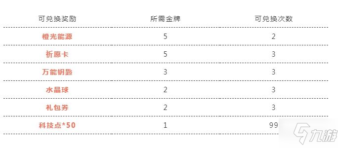 QQ飛車手游奧運(yùn)小知識答案大全，2021奧運(yùn)金牌大競猜問題答案匯總