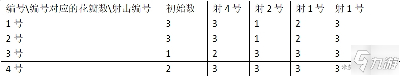 原神稻妻雷方塊機(jī)關(guān)解密思路詳解 雷方塊機(jī)關(guān)怎么解