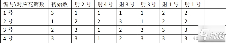 原神稻妻雷方塊機(jī)關(guān)解密思路詳解 雷方塊機(jī)關(guān)怎么解