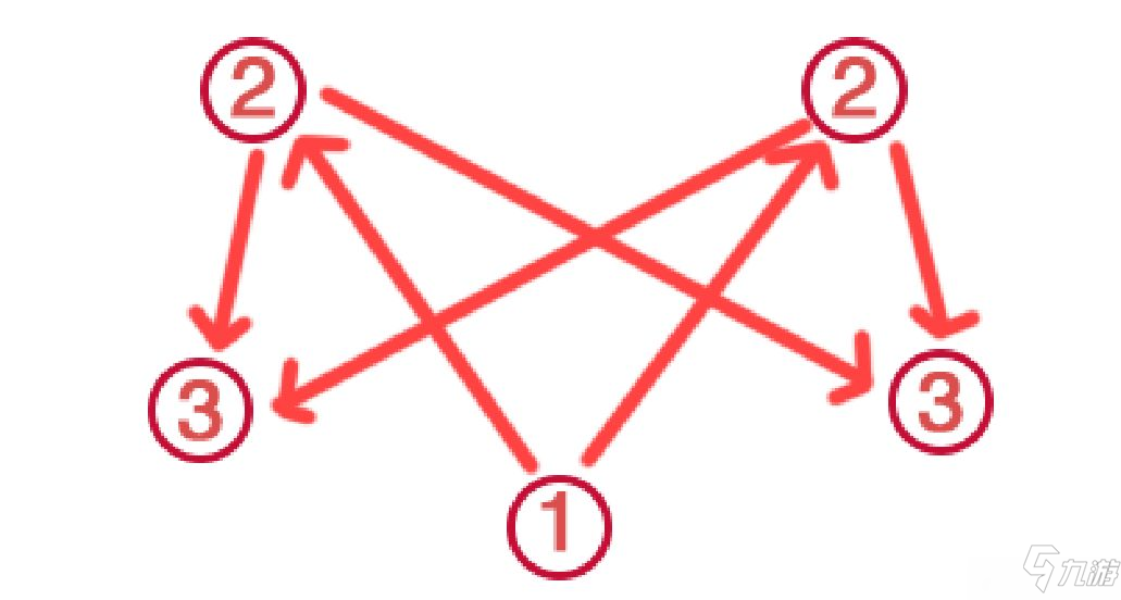 原神荒海五個(gè)機(jī)關(guān)怎么過(guò)？荒海五個(gè)機(jī)關(guān)解密教程攻略