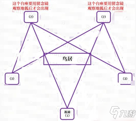 原神神樱大祓任务攻略大全 神樱大祓任务怎么做