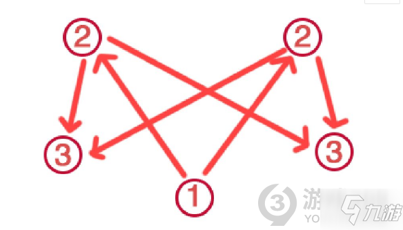 原神荒海五個(gè)機(jī)關(guān)怎么解謎 荒海五個(gè)機(jī)關(guān)解謎攻略