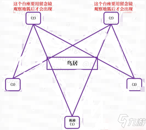 原神神櫻大祓神里屋敷解密圖文攻略 原神神櫻大祓神里屋敷解密攻略詳解