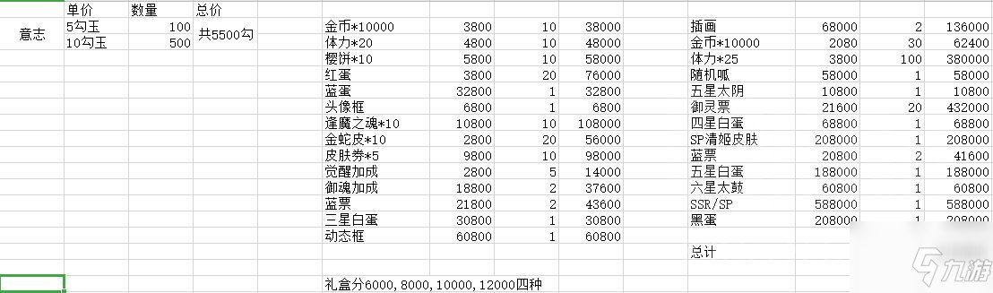 阴阳师蛇骨缚心商店兑换什么比较好？教你兑换高性价比的奖励