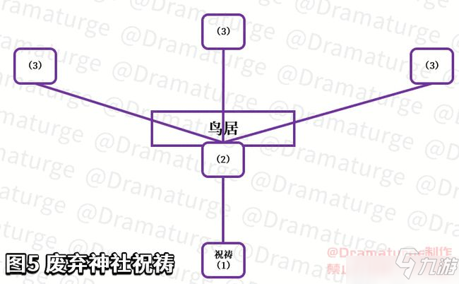 原神在荒废神社中继续调查任务怎么做？破除结界任务流程方法图文一览