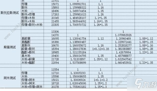 我的勇者受傷加成怎么計算 傷害加成計算方法