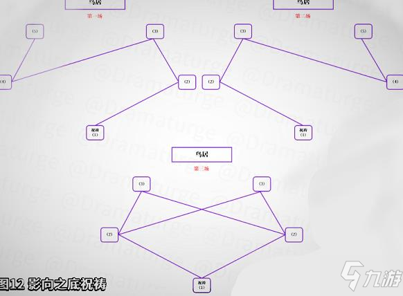 原神神櫻大祓攻略大全 神里屋敷、荒海、尋找結(jié)界、影向祓行任務(wù)匯總