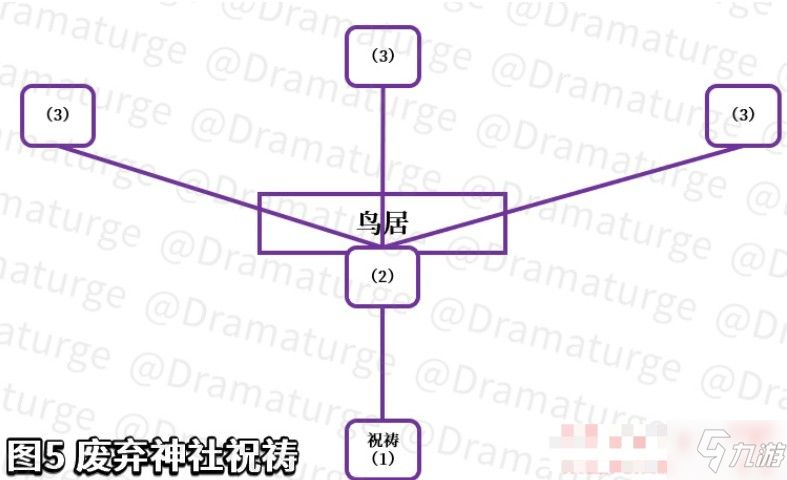 原神在荒廢神社中繼續(xù)調(diào)查任務(wù)圖文攻略 在荒廢神社中繼續(xù)調(diào)查位置流程