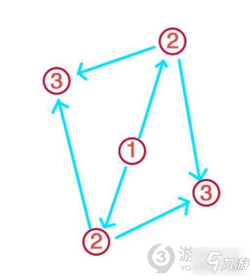 原神神櫻大祓神里屋敷任務(wù)怎么做 神櫻大祓神里屋敷解密攻略