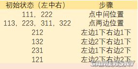 《原神》稻妻新机关解密攻略 雕花魔方机关