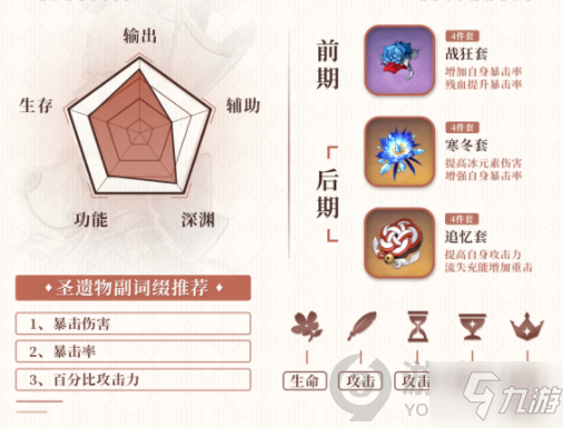 原神神里绫华用什么圣遗物和武器 神里绫华圣遗物和武器推荐