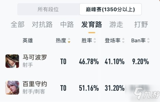 《王者荣耀》发育路新霸主 百里守约进阶攻略